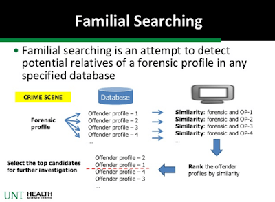 The Colonial Parkway Murders: Part&nbsp;Three